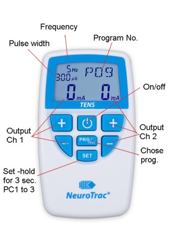 The Neurotac Tens has an easy to read display, the output controled by the 2 + - buttons and 3 buttons for operating.